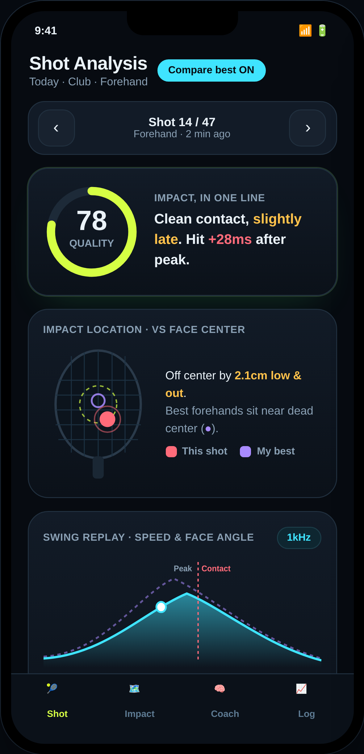 SpotOn app mockup: impact location, quality score, swing-replay card